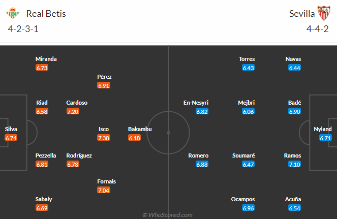Nhận định, soi kèo Real Betis vs Sevilla, 2h00 ngày 29/4: Tăng tốc - Ảnh 5