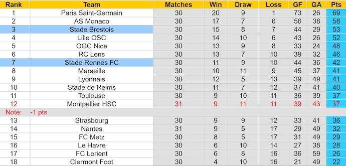 Nhận định, soi kèo Stade Rennes với Stade Brestois, 22h05 ngày 28/4: Đẳng cấp lên tiếng - Ảnh 4