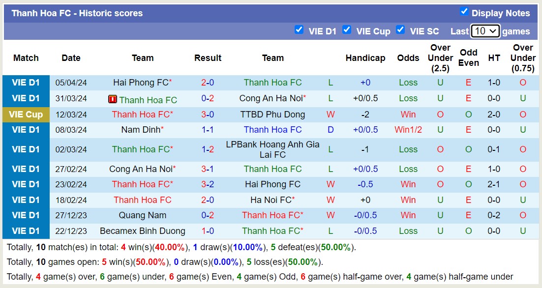 Nhận định, soi kèo Thanh Hóa với Hải Phòng, 18h00 ngày 29/4: Chủ nhà tiếp tục thua đau - Ảnh 5