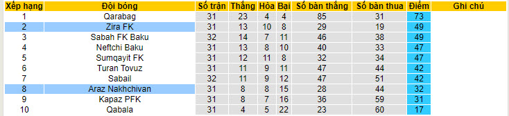Nhận định, soi kèo Zira FK với Araz Nakhchivan, 22h00 ngày 29/04: Chưa thể trụ hạng - Ảnh 4