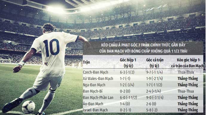 Kinh nghiệm soi k&egrave;o phạt g&oacute;c tỷ lệ thắng tr&ecirc;n 90% cho bet thủ - Ảnh 4