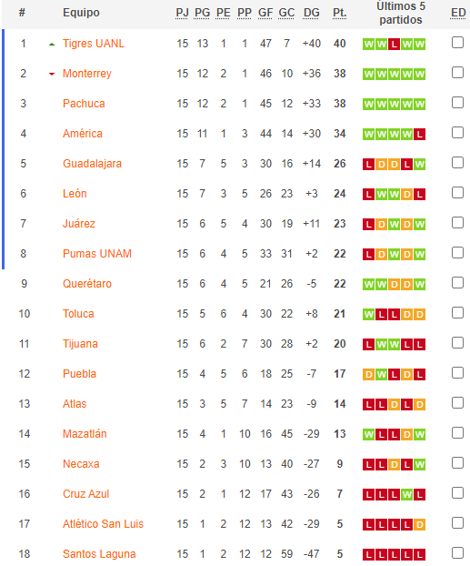 Nhận định, soi kèo Deportivo Toluca Nữ vs Club Tijuana Nữ, 6h00 ngày 30/4: Tin vào khách - Ảnh 4