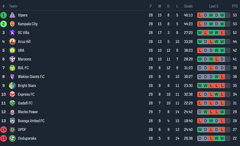 Nhận định, soi kèo Kitara với Mbarara City, 20h00 ngày 30/4: Khách ‘tạch’ - Ảnh 4
