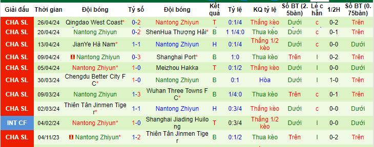 Nhận định, soi kèo Shandong Taishan vs Nantong Zhiyun, 17h00 ngày 30/04: Từng bước vững chắc - Ảnh 3