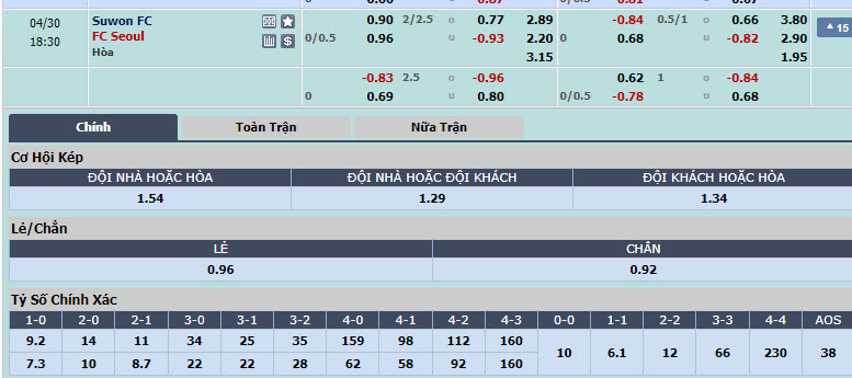 Nhận định, soi kèo Suwon FC với FC Seoul, 17h30 ngày 30/04: Phá dớp đối đầu - Ảnh 1