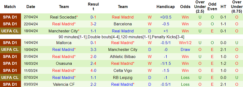 Soi kèo hiệp 1 Bayern Munich vs Real Madrid, 2h00 ngày 1/5 - Ảnh 2