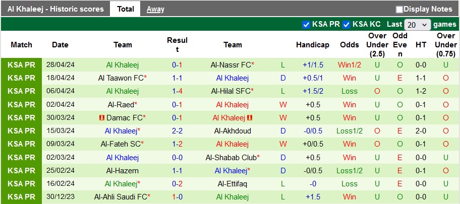 Nhận định, soi kèo Al-Nassr với Al Khaleej, 1h00 ngày 2/5: Dễ dàng vào chung kết - Ảnh 2