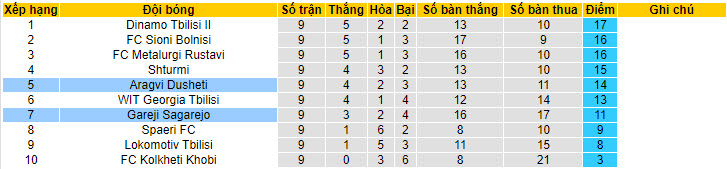 Nhận định, soi kèo Aragvi Dusheti với Gareji Sagarejo, 19h30 ngày 01/05: Vị khách đáng gờm - Ảnh 4