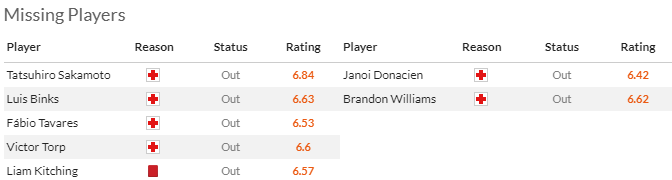 Nhận định, soi kèo Coventry City vs Ipswich Town, 2h00 ngày 1/5: Khách sa sút - Ảnh 4