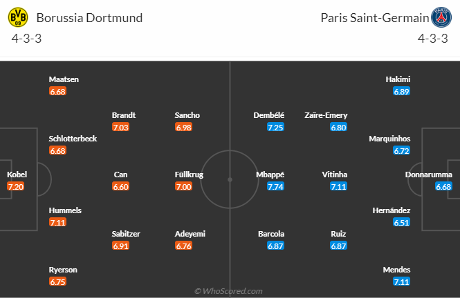 Nhận định, soi kèo Dortmund vs PSG, 2h00 ngày 2/5: Kịch tính - Ảnh 5