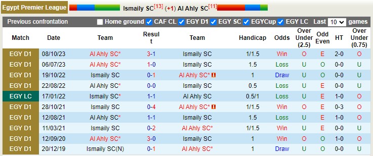 Nhận định, soi kèo Ismaily với Al Ahly 22h59 01/05: Vị khách cứng - Ảnh 1
