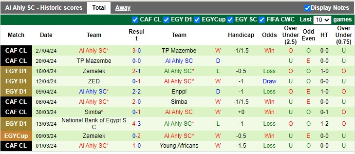 Nhận định, soi kèo Ismaily với Al Ahly 22h59 01/05: Vị khách cứng - Ảnh 3
