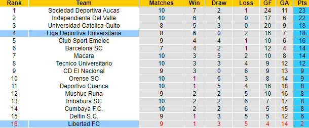 Nhận định, soi kèo Libertad FC vs LDU Quito, 7h00 ngày 1/5: Lại thắng cách biệt? - Ảnh 4