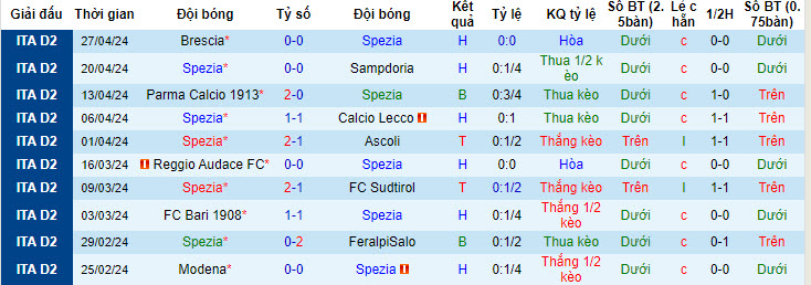 Nhận định, soi kèo Spezia với Palermo, 20h00 ngày 01/05: Sắc hồng nhạt nhòa - Ảnh 2