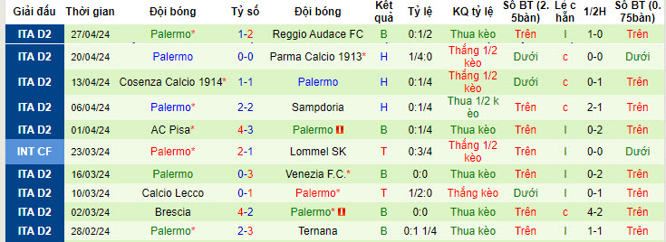 Nhận định, soi kèo Spezia với Palermo, 20h00 ngày 01/05: Sắc hồng nhạt nhòa - Ảnh 3