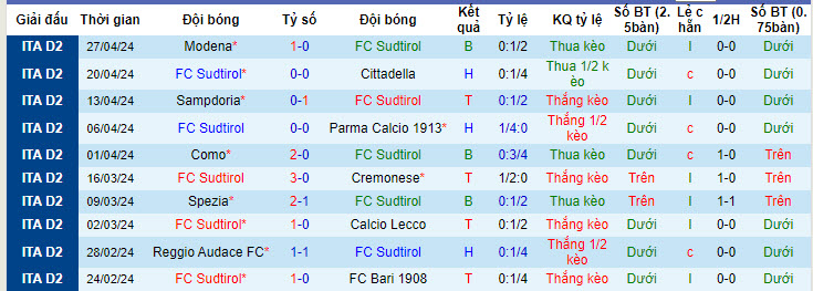Nhận định, soi kèo Sudtirol với Ternana, 20h00 ngày 01/05: Đội bên đều vui - Ảnh 2