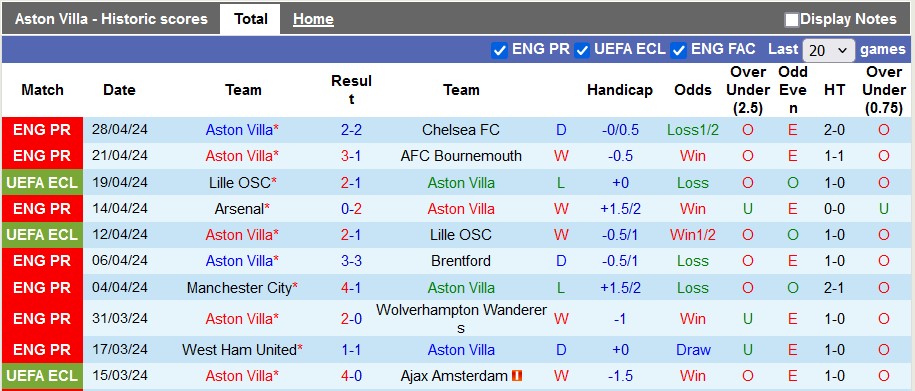 Nhận định, soi kèo Aston Villa với Olympiacos, 2h00 ngày 3/5: Nhọc nhằn giành lợi thế - Ảnh 1