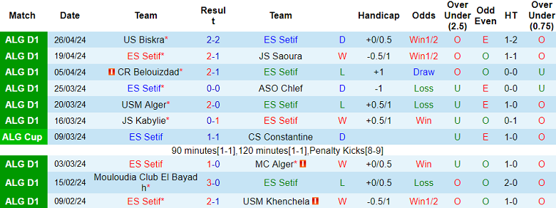 Nhận định, soi kèo ES Setif với US Souf, 20h00 ngày 2/5: Ám ảnh sân khách - Ảnh 1