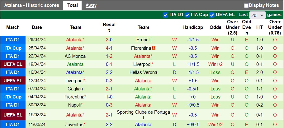 Nhận định, soi kèo Marseille với Atalanta, 2h00 ngày 3/5: Thận trọng - Ảnh 2