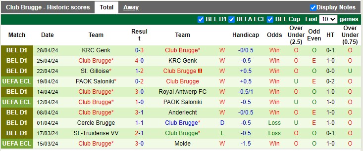Soi kèo góc Fiorentina vs Club Brugge, 2h00 ngày 3/5 - Ảnh 2