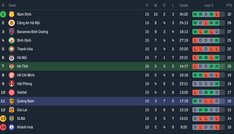 Nhận định, soi kèo Hồng Lĩnh Hà Tĩnh với Quảng Nam, 18h00 ngày 3/5: Cửa trên đáng tin - Ảnh 4