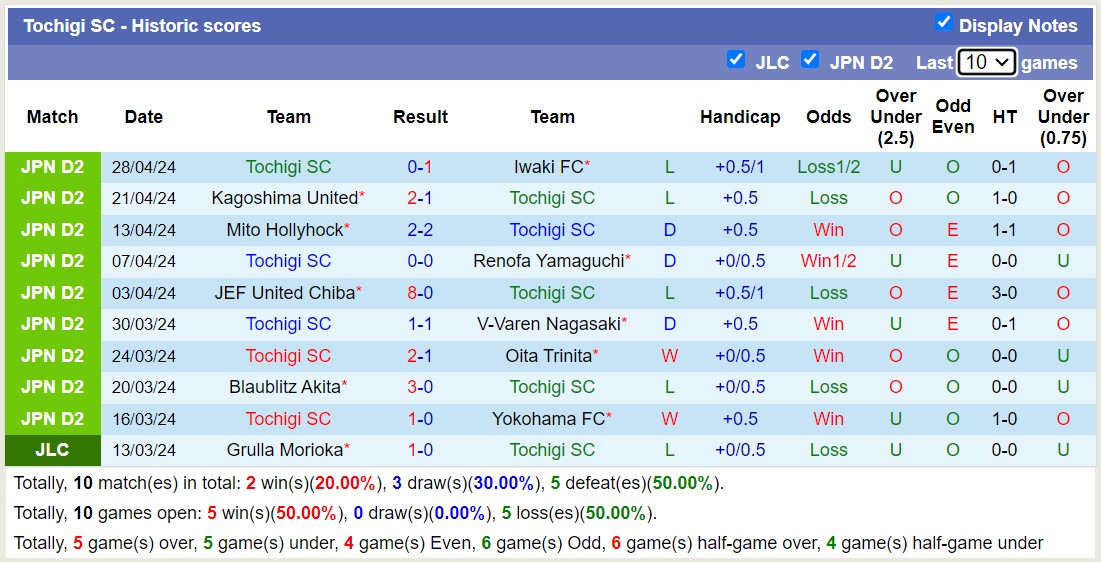 Nhận định, soi kèo Shimizu S-Pulse với Tochigi SC, 12h00 ngày 3/5: Giữ vững ngôi đầu - Ảnh 2
