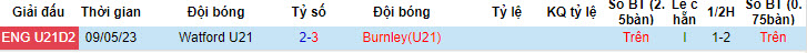 Nhận định, soi kèo Watford U21 với Burnley U21, 20h00 ngày 03/05: Điểm tựa sân nhà - Ảnh 3