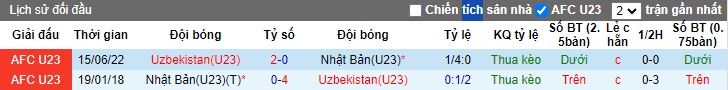 Phân tích kèo hiệp 1 U23 Nhật Bản vs U23 Uzbekistan, 22h30 ngày 3/5 - Ảnh 1