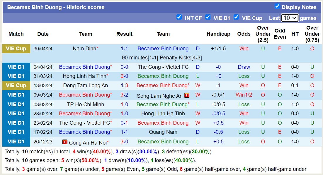 Nhận định, soi kèo Bình Dương với Khánh Hòa, 18h00 ngày 4/5: Tiếp tục bét bảng - Ảnh 1