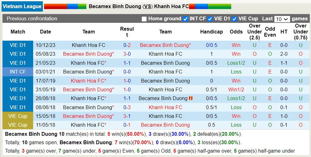 Nhận định, soi kèo Bình Dương với Khánh Hòa, 18h00 ngày 4/5: Tiếp tục bét bảng - Ảnh 3
