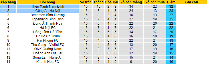Nhận định, soi kèo CAHN với Nam Định, 19h15 ngày 04/05: Thu hẹp khoảng cách - Ảnh 4