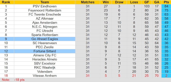 Nhận định, soi kèo Fortuna Sittard với Go Ahead Eagles, 1h00 ngày 4/5: Dễ chia điểm - Ảnh 4