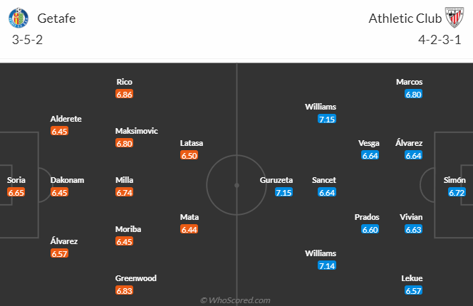 Nhận định, soi kèo Getafe vs Athletic Bilbao, 2h00 ngày 4/5: Khó cho khách - Ảnh 5