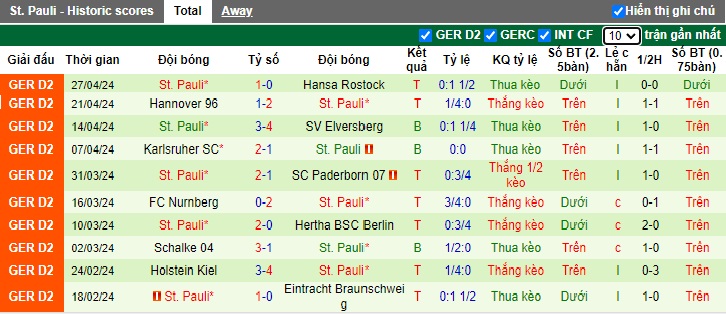 Nhận định, soi kèo Hamburg với St. Pauli, 23h30 ngày 3/5: Chia điểm! - Ảnh 3