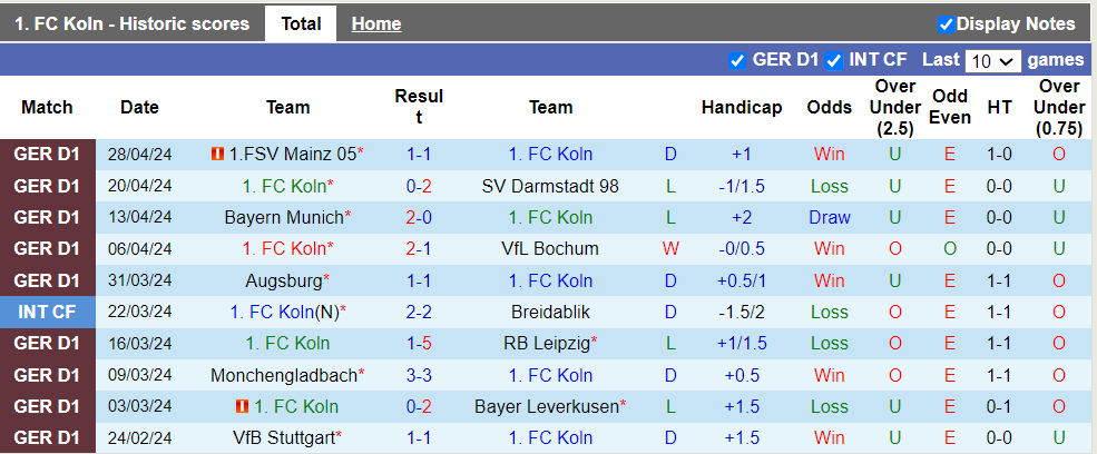 Nhận định, soi kèo Koln với Freiburg, 23h30 04/05: Vị khách khó nhằn - Ảnh 2