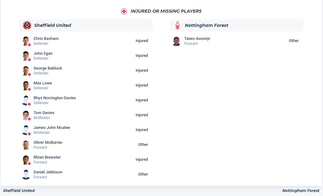 Nhận định, soi kèo Sheffield United với Nottingham Forest, 21h ngày 4/5: Chủ nhà buông xuôi - Ảnh 4