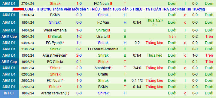 Nhận định, soi kèo Urartu vs Shirak, 22h00 ngày 3/5: Đội khát thắng sẽ thắng - Ảnh 2