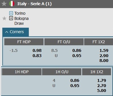 Soi kèo góc Torino vs Bologna, 1h45 ngày 4/5 - Ảnh 1