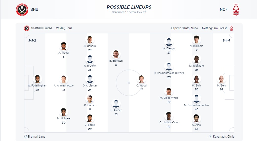 Soi kèo phạt góc Sheffield United với Nottingham Forest, 21h ngày 4/5 - Ảnh 2