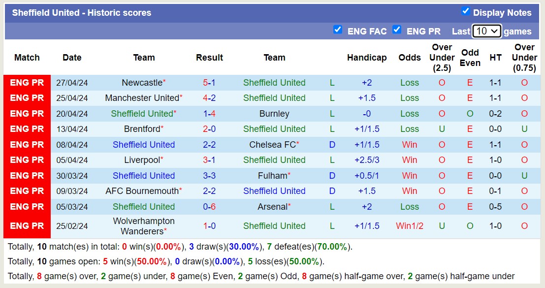 Soi kèo phạt góc Sheffield United với Nottingham Forest, 21h ngày 4/5 - Ảnh 3