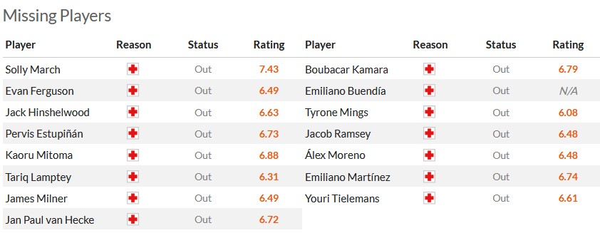 Nhận định, soi kèo Brighton với Aston Villa, 20h00 ngày 5/5: Tất cả vì Champions League - Ảnh 5