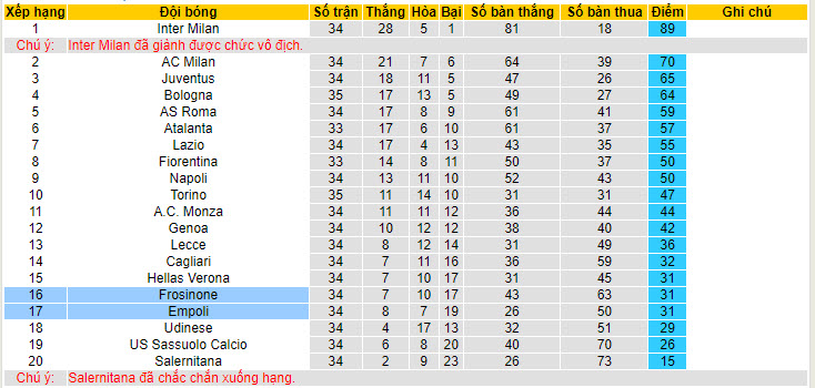 Nhận định, soi kèo Empoli với Frosinone, 20h00 ngày 05/05: Trận đấu của mùa giải - Ảnh 5