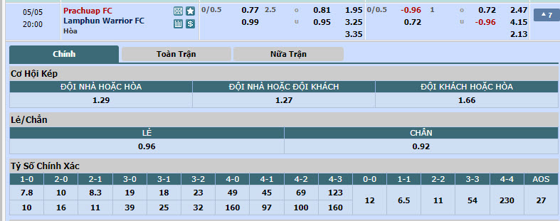 Nhận định, soi kèo Prachuap với Lamphun Warrior, 19h00 ngày 05/05: Gia tăng cách biệt - Ảnh 1
