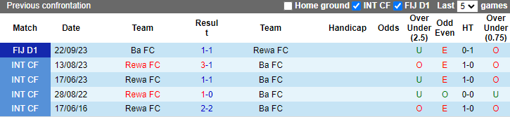 Nhận định, soi kèo Rewa vs Ba FC, 10h00 ngày 5/5: Củng cố ngôi đầu - Ảnh 3