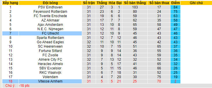 Nhận định, soi kèo Utrecht với Vitesse Arnhem, 19h30 ngày 05/05: Đau đớn xuống hạng - Ảnh 5