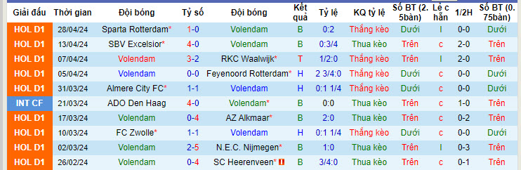 Nhận định, soi kèo Volendam với Ajax, 19h30 ngày 05/05: Hy vọng tan biến - Ảnh 2