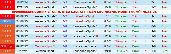 Nhận định, soi kèo Yverdon-Sport vs Lausanne Sports, 21h30 ngày 5/5: Vị khách đang mến - Ảnh 4
