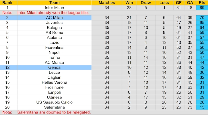 Nhận định, soi kèo AC Milan với Genoa, 23h00 ngày 5/5: Buông xuôi - Ảnh 4