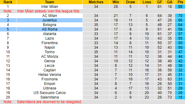 Nhận định, soi kèo AS Roma vs Juventus, 1h45 ngày 6/5: Lão bà chiếm lợi thế - Ảnh 6