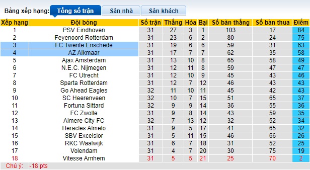 Nhận định, soi kèo AZ Alkmaar với Twente, 22h00 ngày 5/5: Điểm tựa sân nhà - Ảnh 1